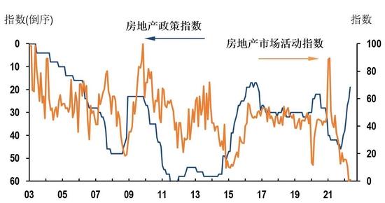 浅谈中国房地产市场的现状和未来 | 首席经济学家调研12周年回顾与展望