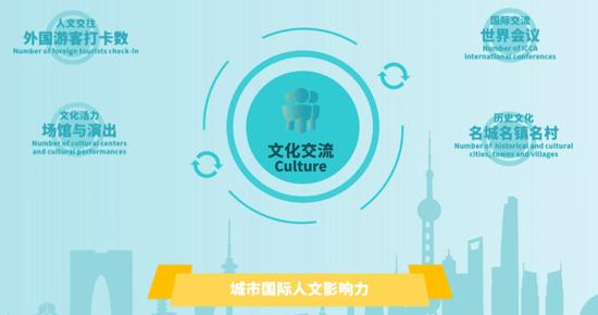 上海大都市圈40城实力比拼起底：谁拥有最强首位度，谁是野心勃勃挑战者