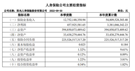 阳光保险上市背后：资本市场态度冷淡，行业低估值问题仍在继续