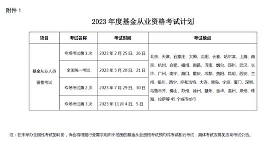 中国证券投资基金业协会发布2023年度考试计划