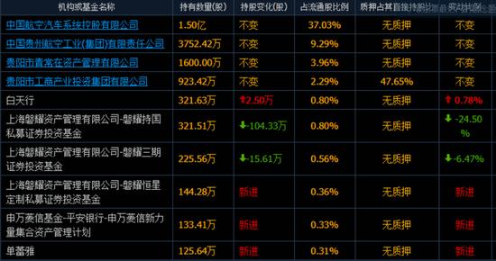 扑空了！歼20借壳对象敲定，牛散、私募潜伏的两概念股跌停