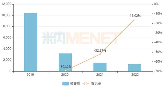 咳嗽感冒药，Top20大洗牌：赞邦、韩美、勃林格殷格翰、人人康、一品红等排名下降（附名单）