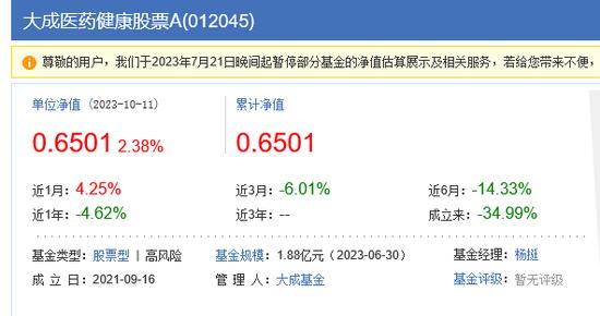 大成基金迷恋“吃药”被套  邹建等基金经理疑高位接盘