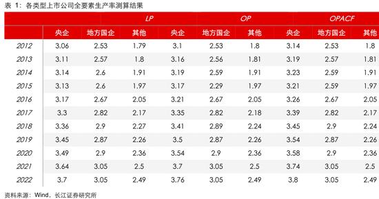 长江证券：从生产效率看央企上市公司投资价值