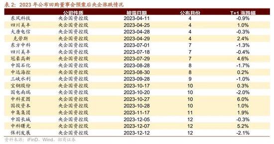 招商策略：回顾国企改革40年，当前央企分红、回购、增持情况如何？——产业趋势和主题投资跟踪系列（二十）