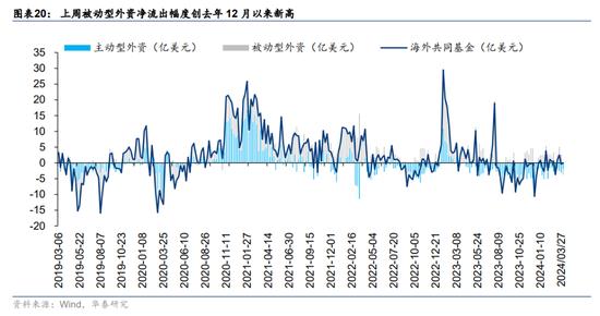 华泰|港股策略：分子分母再次来到角力期