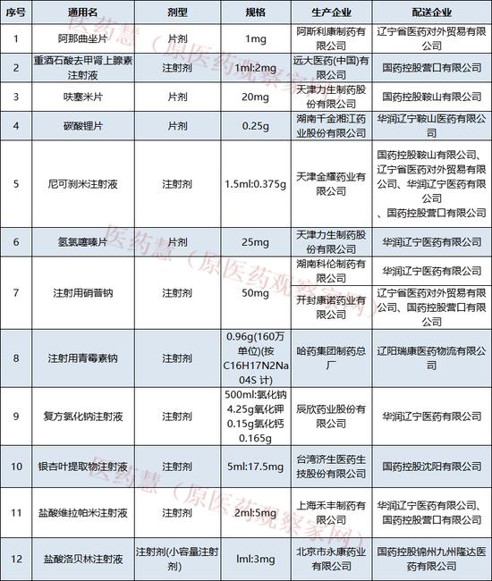 药价、供应异常！13家药企将进一步调查！含阿斯利康、远大医药、力生制药、千金药业、金耀药业、科伦制药等