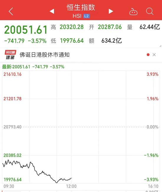 发生了什么？又有3000亿大白马闪崩！