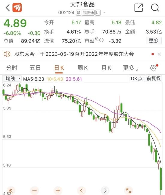 停牌、终止上市？光大证券APP出现不实信息，天邦食品、光大证券紧急发声，什么情况？