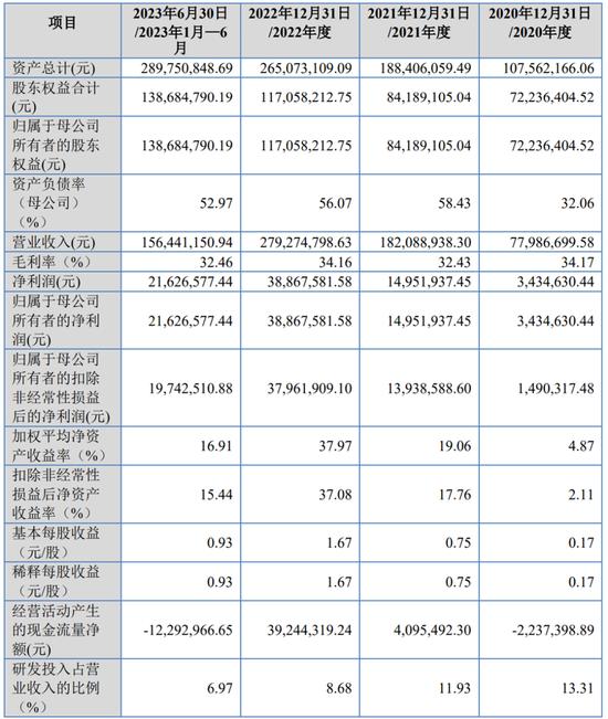 一周撤回26家，在审IPO仅剩400家！一大堆拟IPO企业连夜撤材料，二次闯关的鹰之航再次铩羽而归！