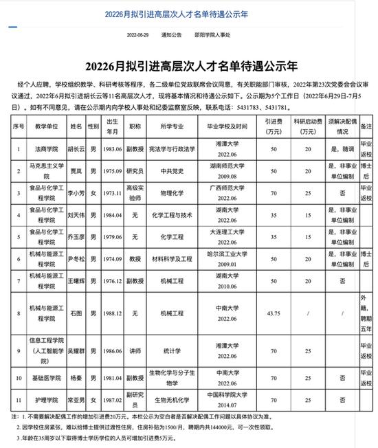 邵阳学院巨资引进23名留菲在职博士，教师：地方高校引才不易