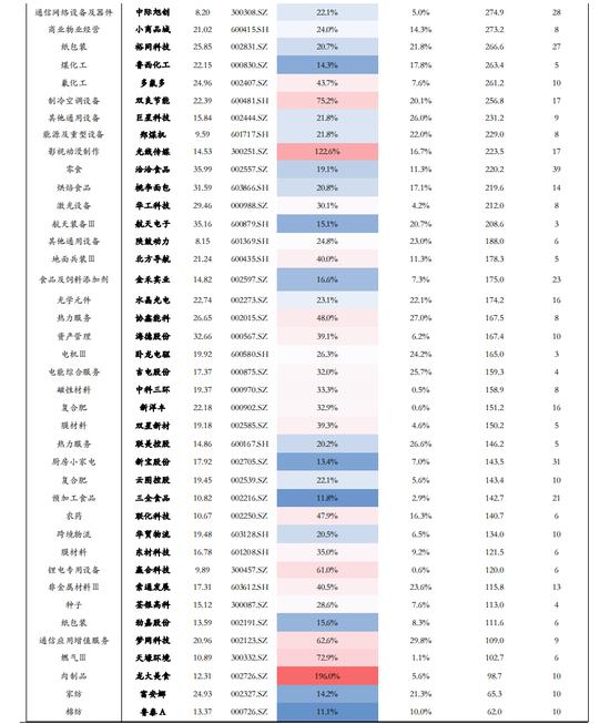 华安策略：2023年如何追求“稳稳的幸福”？细分行业龙头+低估值+稳业绩增速（附标的池）