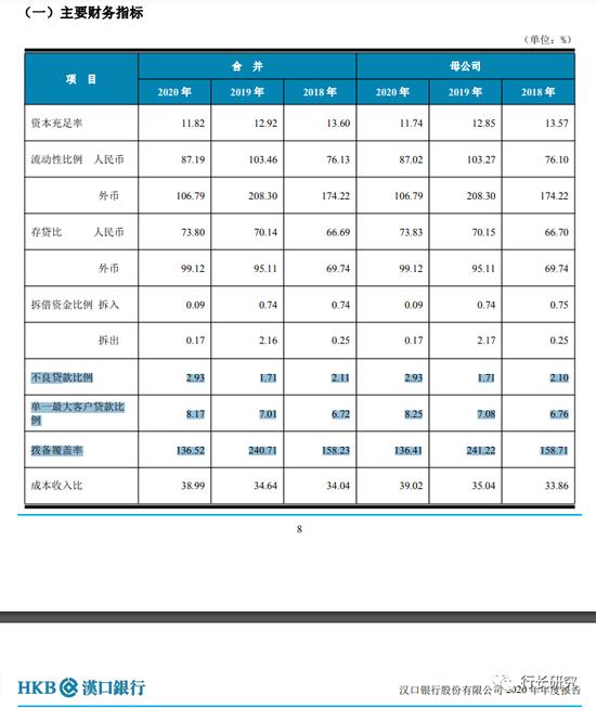 汉口银行：罕见出现集体超长期任职，7年轮岗期限红线下，涉及董事长陈新民及数位高管