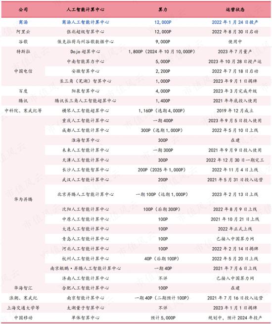 生成式AI上快速赚钱超10亿，商汤用前瞻性战略“大装置+大模型”证明自己？