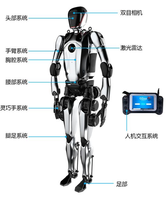 谁会成为人形机器人第一城？