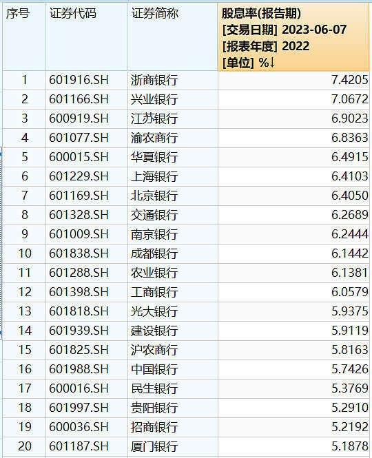 【ETF特约收评】重磅讲话提振市场，大金融午后爆拉引领市场反攻！医疗ETF场内价格创2020年2月以来新低