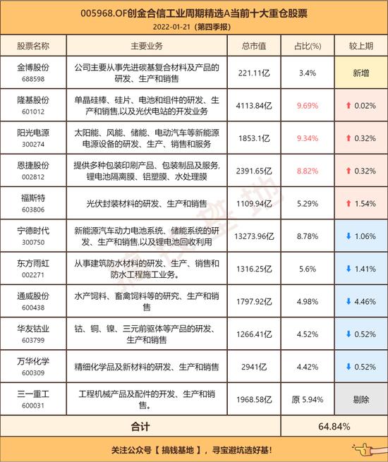 好基推荐|"周期大师"创金合信李游：新能源跑是坚决不可能跑的 工业周期：继续看好新能源 基民却偷偷跑了？