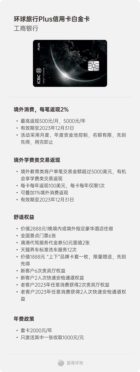 蓝莓评测｜2023最佳境外消费信用卡评测，买买买就差一张卡