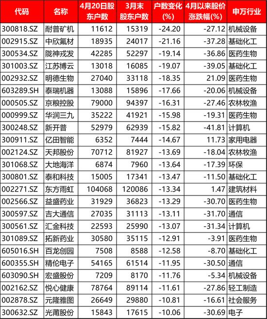 明日起股票交易过户费打五折！公募外资同时盯上的这些股票 有个共同点