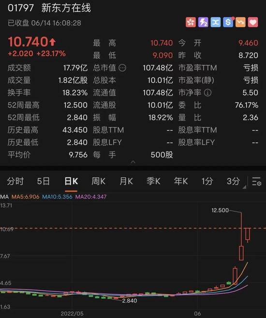 月薪5万急聘主播！带货不要坑位费和大量样品！新东方回应双语直播爆火