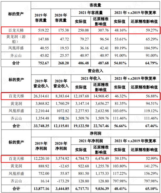 织过布，盖过房，挖过矿，炼过金，拍过动漫，搞过电竞：20年一事无成，祥源文旅还在玩“主业七十二变”