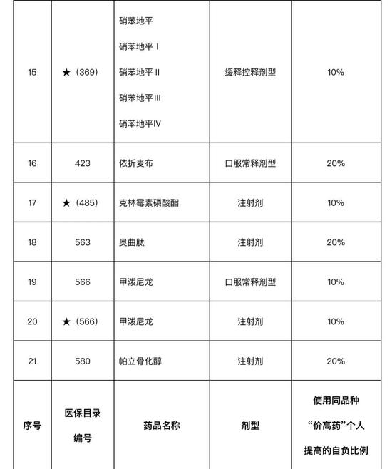 第七批国采已有24地落地，甘肃拟不予挂网的药品有31个