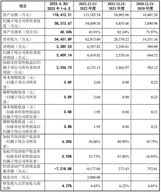 一周撤回26家，在审IPO仅剩400家！一大堆拟IPO企业连夜撤材料，二次闯关的鹰之航再次铩羽而归！