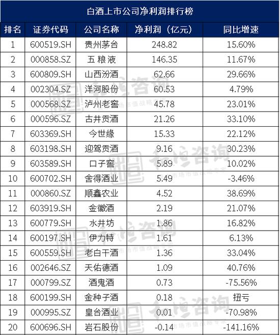 拆解白酒行业基本面，那些酒企最有潜力？