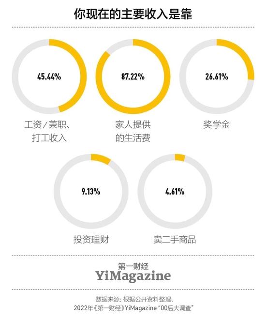 调查：78.57%的00后对996持负面印象，更趋向朝九晚五、稳定的职场环境