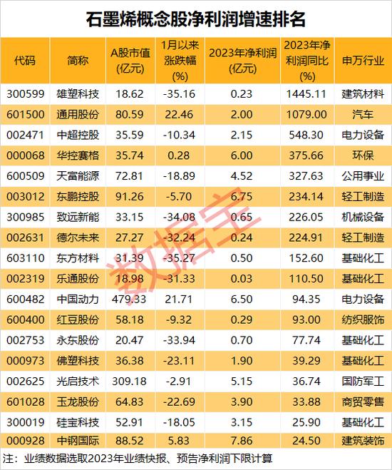 涨涨涨，科技题材爆发！“新材料之王”有重大发现，未来有望撬动万亿级产业链，高增长潜力股请收藏