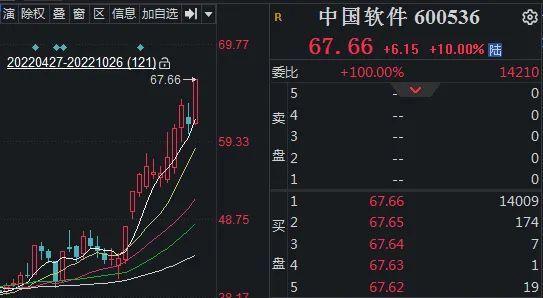 创业板大涨2.5%，电子烟集体嗨了，信创再度强势，现在还能上车吗？