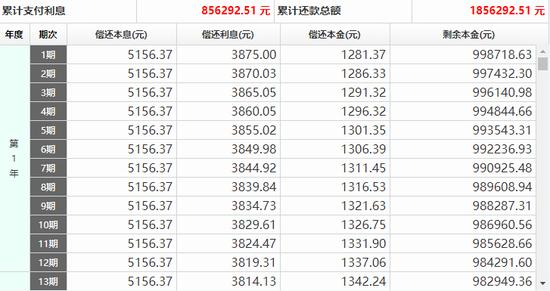 突发利好，事关所有房奴！LPR“双降”来了，100万房贷月供少30元！有银行股立马涨停