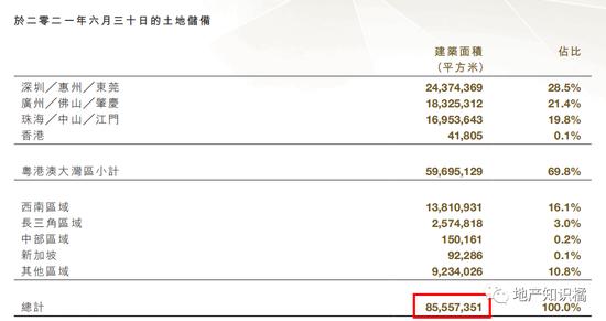 龙光集团押注高定位项目 是危机中的救命稻草，还是压垮骆驼的最后一根稻草？