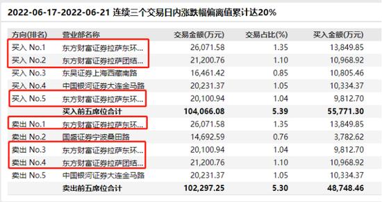 刚刚！两大“妖股”宣告复牌！最牛一个月暴涨4倍