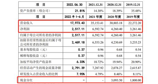 一品制药首轮问询连遭25灵魂拷问：历次分红去向，推广服务费是否存在销售返利被问及