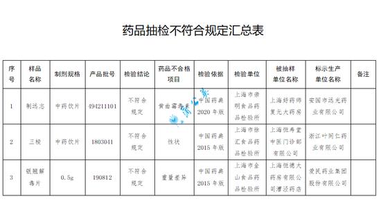 抽检“装量差异”不合格，爱民药业的银翘解毒片被暂停采购资格