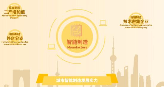 上海大都市圈40城实力比拼起底：谁拥有最强首位度，谁是野心勃勃挑战者