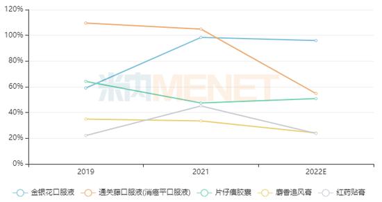 预计2022中国城市实体药店终端中成药销售超1100亿元，以岭药业、云南白药、同仁堂等企业“霸屏”（表）