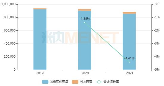 清热解毒中成药TOP20：神威药业降15%，兴隆希力药业降19%，康益药业降16%，白云山和记黄埔、康恩贝等降6%