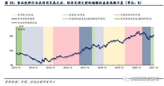 信达策略：新的赛道机会都是如何产生的？