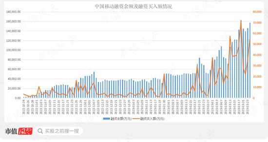 “中特估”攻城略地，中国移动欲与茅王试比高，风来谁当先？沪电股份换个赛道业绩继续“骚”