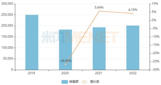 咳嗽感冒药，Top20大洗牌：赞邦、韩美、勃林格殷格翰、人人康、一品红等排名下降（附名单）