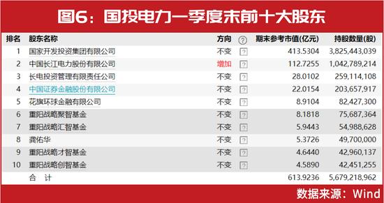 千亿私募最新持仓曝光！高毅冯柳、重阳裘国根、淡水泉赵军新进这些……这家创业板个股被“私募粉丝”扎堆！