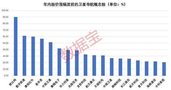 造假金额巨大,连续18个一字跌停,公司提前锁定面值退市！中国卫星导航产值首次突破5000亿，多股机构关注度高