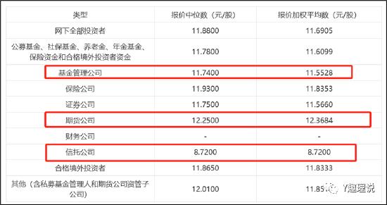 睿远基金巨亏175亿 老将傅鹏博疑高买低卖