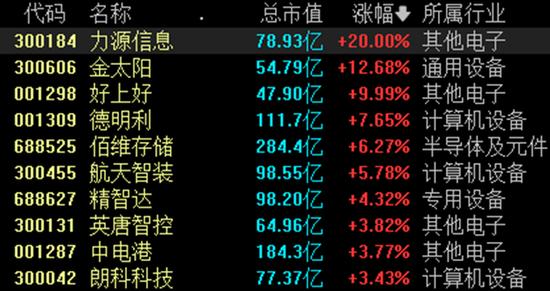 汽车热门股大跌超8%，成交额超百亿！涨价趋势来袭，这一板块异动，概念龙头20cm涨停，超跌潜力股出炉