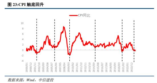 中信建投2024年宏观政策与经济形势展望：共识与分歧并存