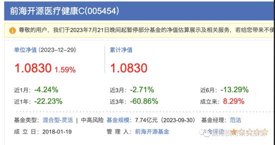 公募基金年度之耻：上银施敏佳亏损46.36%，诺德基金牛致远博士3年亏损71.43% 2年亏损66.77%