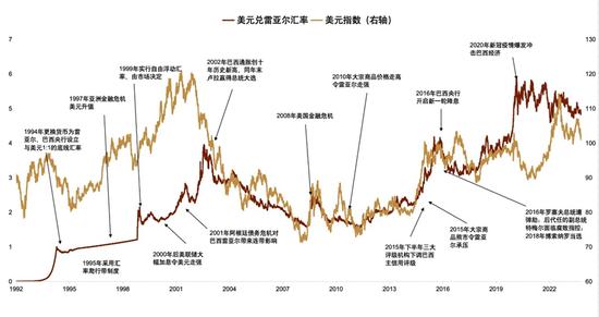 中金：新兴国家货币手册——巴西雷亚尔