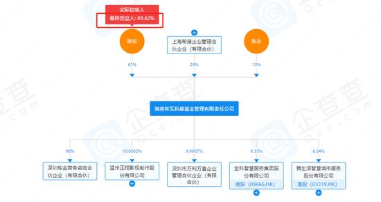 百亿私募大V梁宏出手了！携其直系亲属自购产品，合计818W元！投资者：加个0差不多